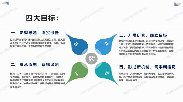 00圖解《廣東省國(guó)土空間生態(tài)修復(fù)規(guī)劃》_03.jpg