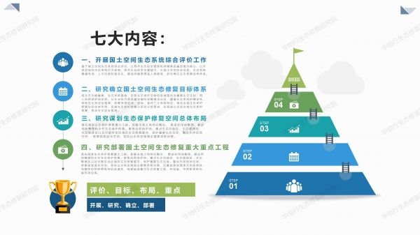 00圖解《廣東省國(guó)土空間生態(tài)修復(fù)規(guī)劃》_04.jpg